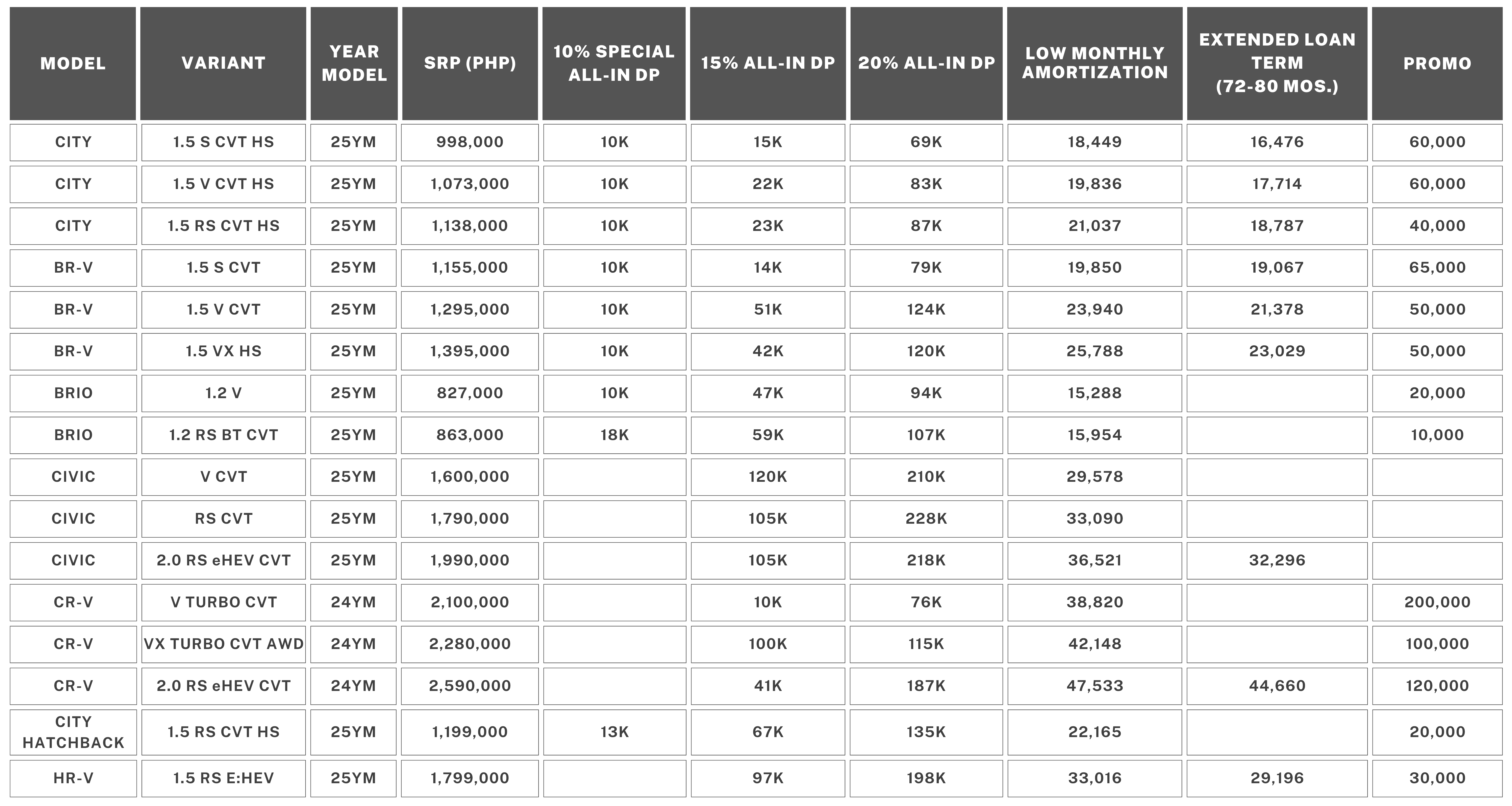 Hcpi may 2025 sales promo financing table